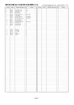 Предварительный просмотр 457 страницы Panasonic AJSD955B - DVCPRO50 STUDIO DECK Service Manual