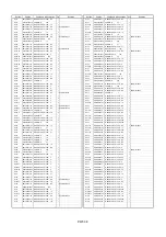 Предварительный просмотр 492 страницы Panasonic AJSD955B - DVCPRO50 STUDIO DECK Service Manual