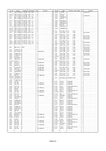 Предварительный просмотр 499 страницы Panasonic AJSD955B - DVCPRO50 STUDIO DECK Service Manual