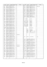 Предварительный просмотр 504 страницы Panasonic AJSD955B - DVCPRO50 STUDIO DECK Service Manual