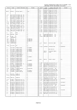 Предварительный просмотр 508 страницы Panasonic AJSD955B - DVCPRO50 STUDIO DECK Service Manual