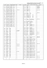 Предварительный просмотр 509 страницы Panasonic AJSD955B - DVCPRO50 STUDIO DECK Service Manual