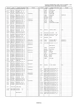 Предварительный просмотр 510 страницы Panasonic AJSD955B - DVCPRO50 STUDIO DECK Service Manual