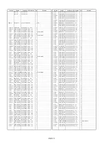 Предварительный просмотр 525 страницы Panasonic AJSD955B - DVCPRO50 STUDIO DECK Service Manual