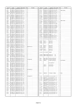 Предварительный просмотр 528 страницы Panasonic AJSD955B - DVCPRO50 STUDIO DECK Service Manual