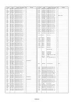 Предварительный просмотр 542 страницы Panasonic AJSD955B - DVCPRO50 STUDIO DECK Service Manual