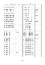 Предварительный просмотр 547 страницы Panasonic AJSD955B - DVCPRO50 STUDIO DECK Service Manual