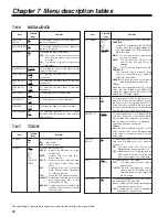 Preview for 98 page of Panasonic AJSDX900P - 24P DVCPRO 50 Operating Instructions Manual