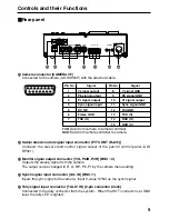 Предварительный просмотр 9 страницы Panasonic AKHRP900P - CAMERA CONTROLLER HC Operating Instructions Manual