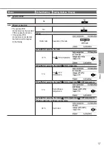 Preview for 17 page of Panasonic Aquarea WH-SDC12H6E5 Operating Instructions Manual