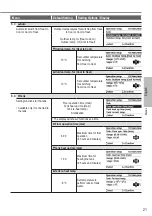 Preview for 21 page of Panasonic Aquarea WH-SDC12H6E5 Operating Instructions Manual