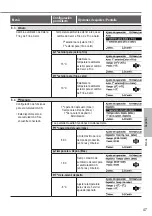 Preview for 47 page of Panasonic Aquarea WH-SDC12H6E5 Operating Instructions Manual