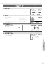 Preview for 65 page of Panasonic Aquarea WH-SDC12H6E5 Operating Instructions Manual