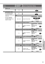 Preview for 69 page of Panasonic Aquarea WH-SDC12H6E5 Operating Instructions Manual