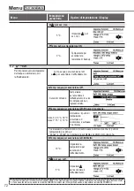 Preview for 72 page of Panasonic Aquarea WH-SDC12H6E5 Operating Instructions Manual