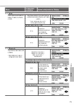 Preview for 73 page of Panasonic Aquarea WH-SDC12H6E5 Operating Instructions Manual