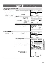 Preview for 75 page of Panasonic Aquarea WH-SDC12H6E5 Operating Instructions Manual