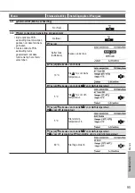 Preview for 95 page of Panasonic Aquarea WH-SDC12H6E5 Operating Instructions Manual