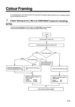 Предварительный просмотр 87 страницы Panasonic AU-65H Operating Instructions Manual