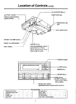 Предварительный просмотр 4 страницы Panasonic AUTO-LOGIC KX-F120 Operating Instructions Manual