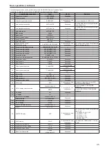 Preview for 45 page of Panasonic AW-HE130W Operating Instructions Manual