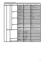 Preview for 63 page of Panasonic AW-HE130W Operating Instructions Manual