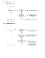 Preview for 32 page of Panasonic BL-C111A - Network Camera - Pan Service Manual