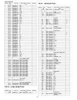 Preview for 78 page of Panasonic BL-C111A - Network Camera - Pan Service Manual