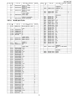 Preview for 79 page of Panasonic BL-C111A - Network Camera - Pan Service Manual