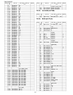 Preview for 82 page of Panasonic BL-C111A - Network Camera - Pan Service Manual