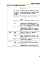 Preview for 13 page of Panasonic BL-PA100KT Operating Instructions Manual