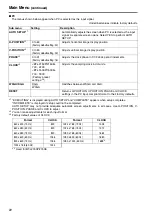 Preview for 22 page of Panasonic BT-L1500PJ Operating Instructions Manual