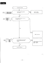 Предварительный просмотр 26 страницы Panasonic C1381 Service Manual