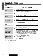 Предварительный просмотр 27 страницы Panasonic CQ-C3203U Operating Instructions Manual