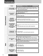 Предварительный просмотр 38 страницы Panasonic CQ-C7703N Operating Instructions Manual