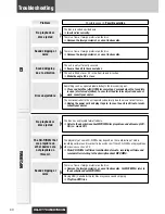 Предварительный просмотр 40 страницы Panasonic CQ-C7703N Operating Instructions Manual