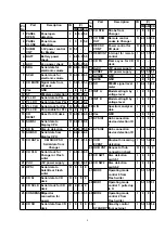 Предварительный просмотр 8 страницы Panasonic CQ-C7703N Service Manual