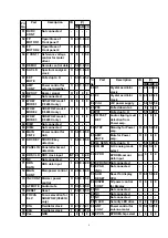 Предварительный просмотр 9 страницы Panasonic CQ-C7703N Service Manual