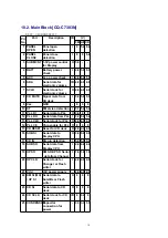 Предварительный просмотр 10 страницы Panasonic CQ-C7703N Service Manual