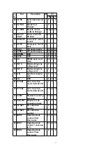 Предварительный просмотр 11 страницы Panasonic CQ-C7703N Service Manual