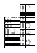 Предварительный просмотр 65 страницы Panasonic CQ-C7703N Service Manual