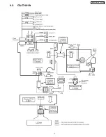 Preview for 5 page of Panasonic CQ-C8401W Service Manual