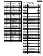 Preview for 15 page of Panasonic CQ-C8401W Service Manual