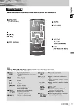 Preview for 11 page of Panasonic CQ-VD7005N Operating Instructions Manual