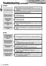 Preview for 46 page of Panasonic CQ-VD7005N Operating Instructions Manual