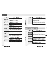 Preview for 14 page of Panasonic CQC3405U - AUTO RADIO/CD DECK-MULTI LANG Operating Instructions Manual
