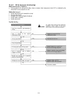 Предварительный просмотр 101 страницы Panasonic CS-E7NKDW Service Manual