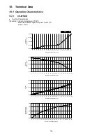 Предварительный просмотр 114 страницы Panasonic CS-E7NKDW Service Manual