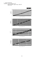 Предварительный просмотр 116 страницы Panasonic CS-E7NKDW Service Manual