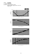 Предварительный просмотр 118 страницы Panasonic CS-E7NKDW Service Manual